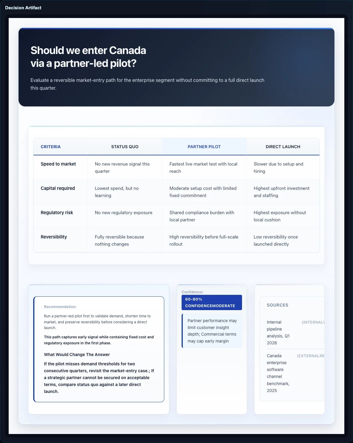 Gixo Business decision artifact