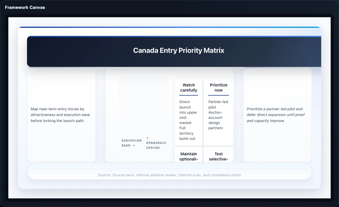 Gixo Business framework artifact