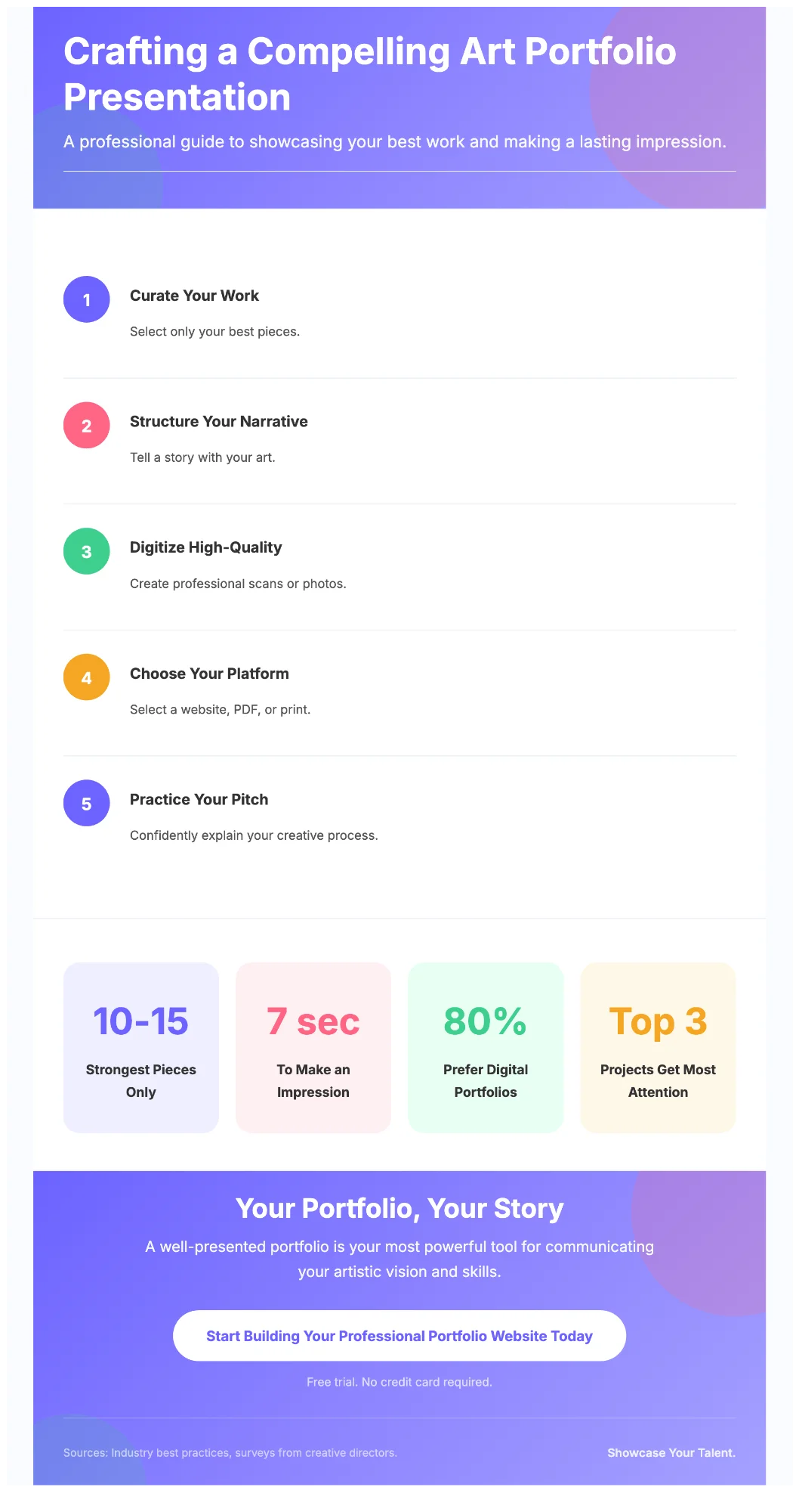 How-to guide infographic with step-by-step process