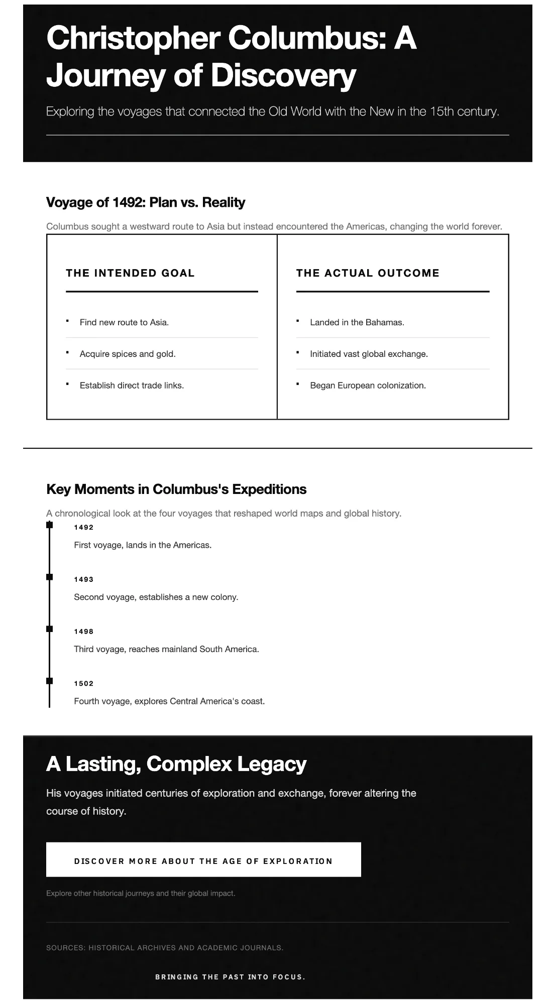 Historical timeline infographic with chronological events