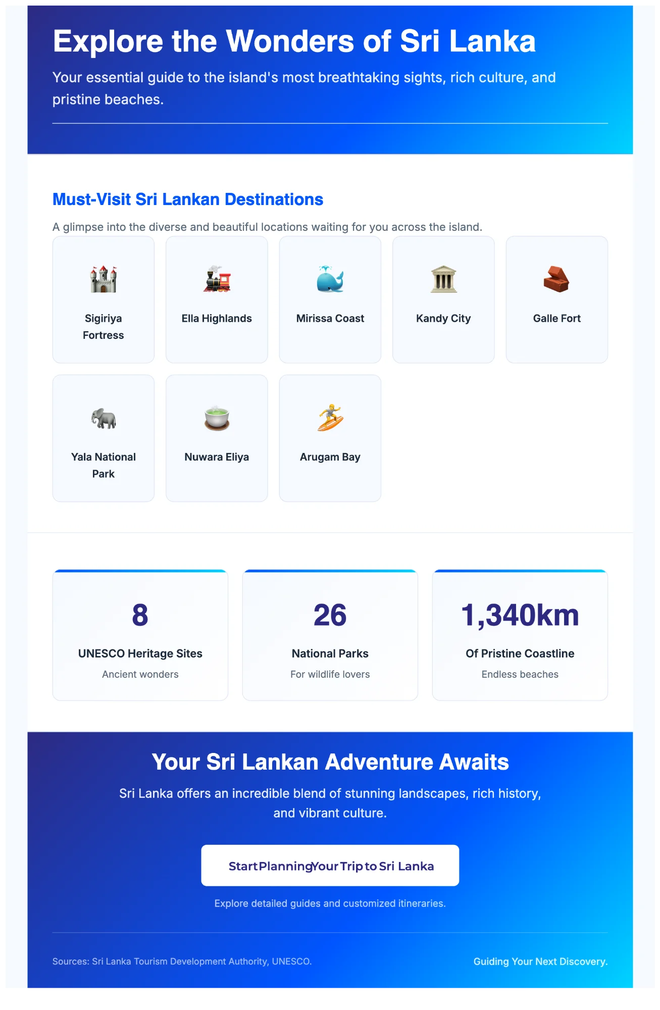 Travel infographic showcasing best places to visit
